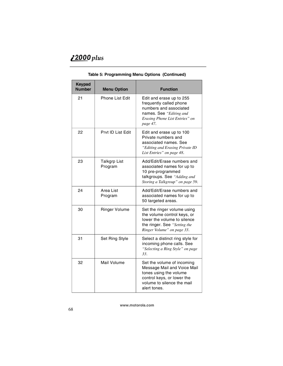 Motorola I200, NTN9487A manual Names. See Editing 