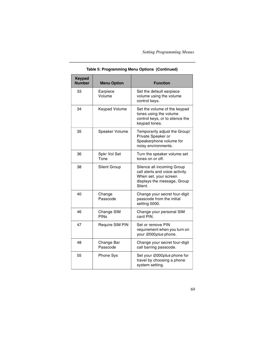 Motorola NTN9487A, I200 manual Setting Programming Menus 