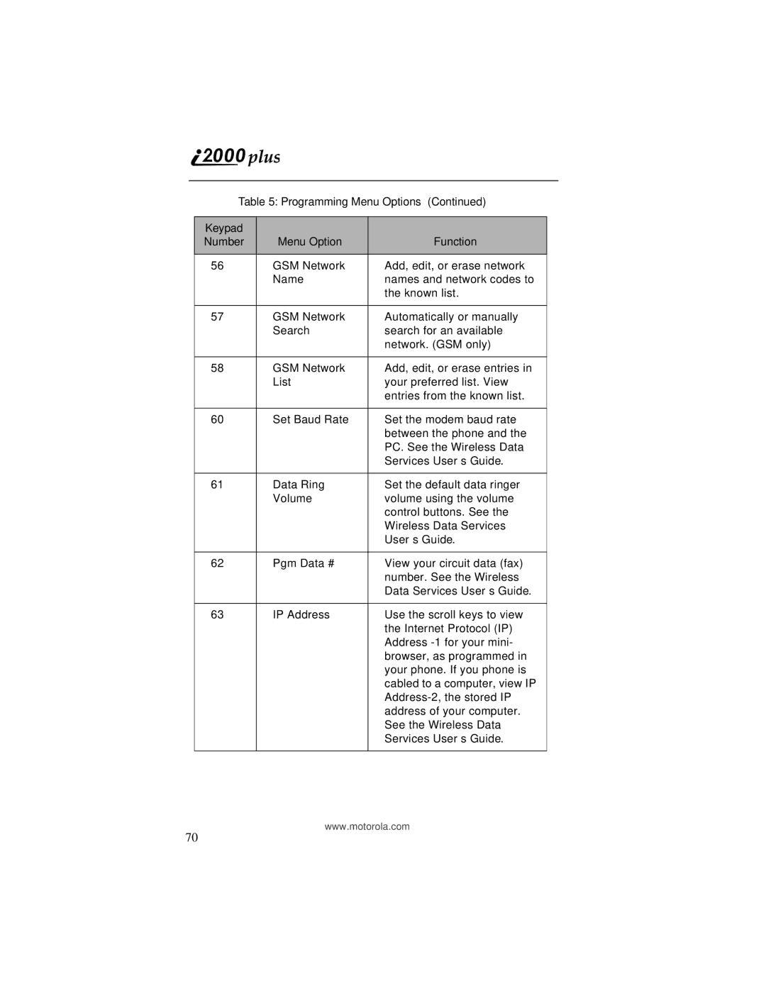 Motorola I200, NTN9487A manual PC. See the Wireless Data 