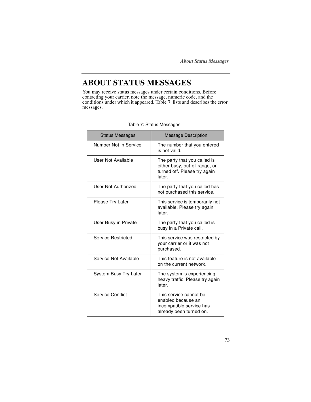 Motorola NTN9487A, I200 manual About Status Messages, Status Messages Message Description 