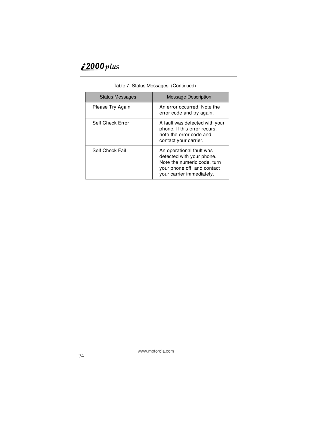 Motorola I200, NTN9487A manual Status Messages Message Description 