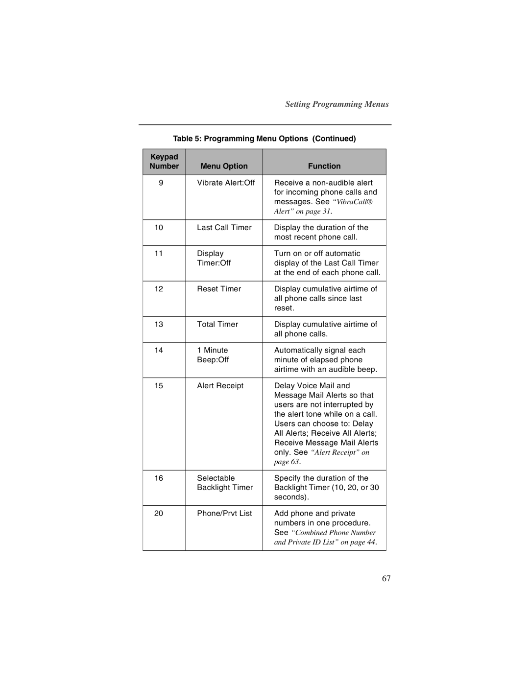 Motorola i2000plus manual Setting Programming Menus 