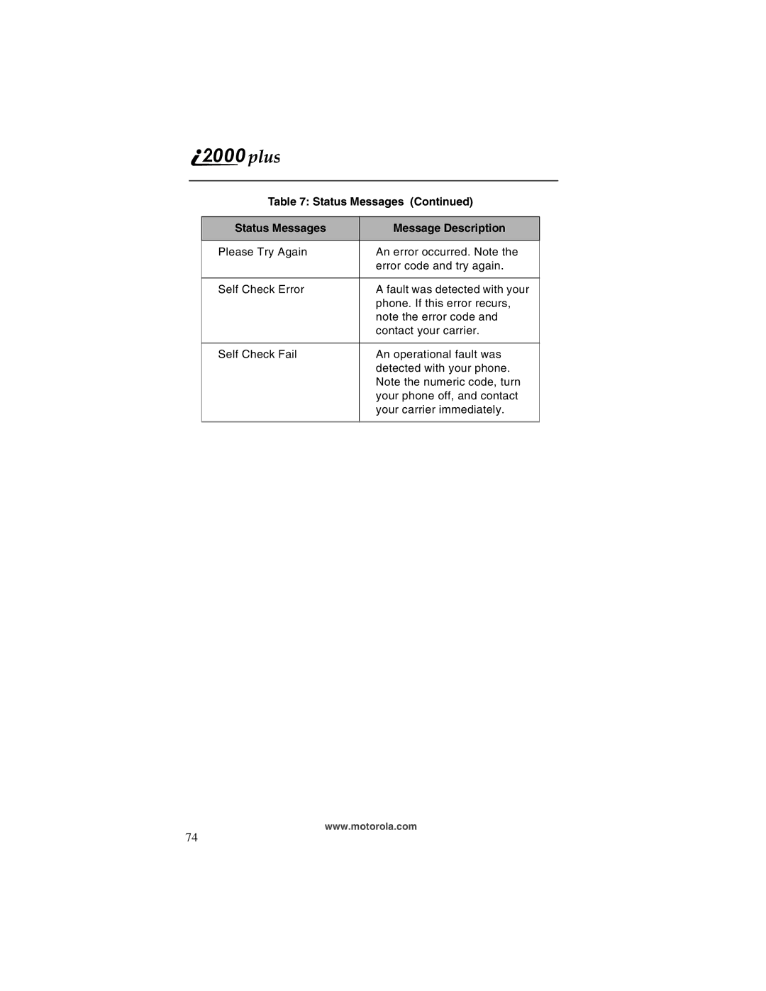 Motorola i2000plus manual Status Messages Message Description 