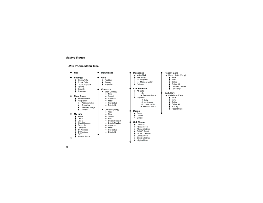 Motorola i205 manual I205 Phone Menu Tree 