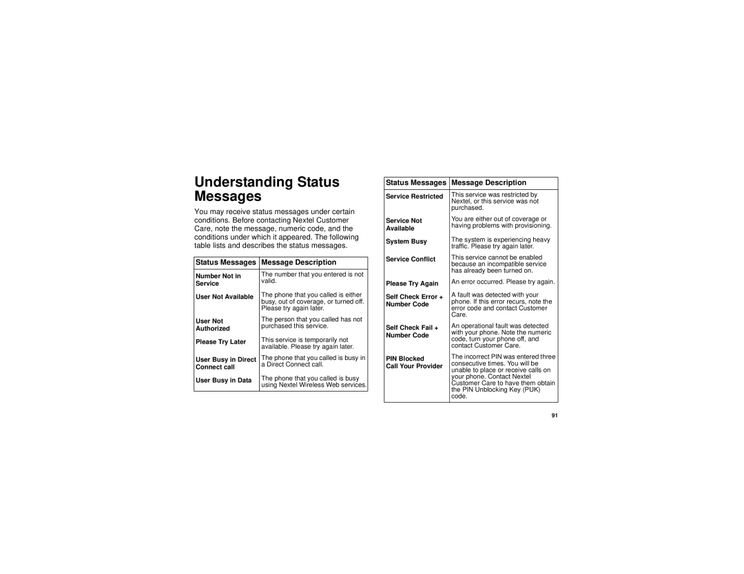 Motorola i205 manual Understanding Status Messages, Status Messages Message Description 