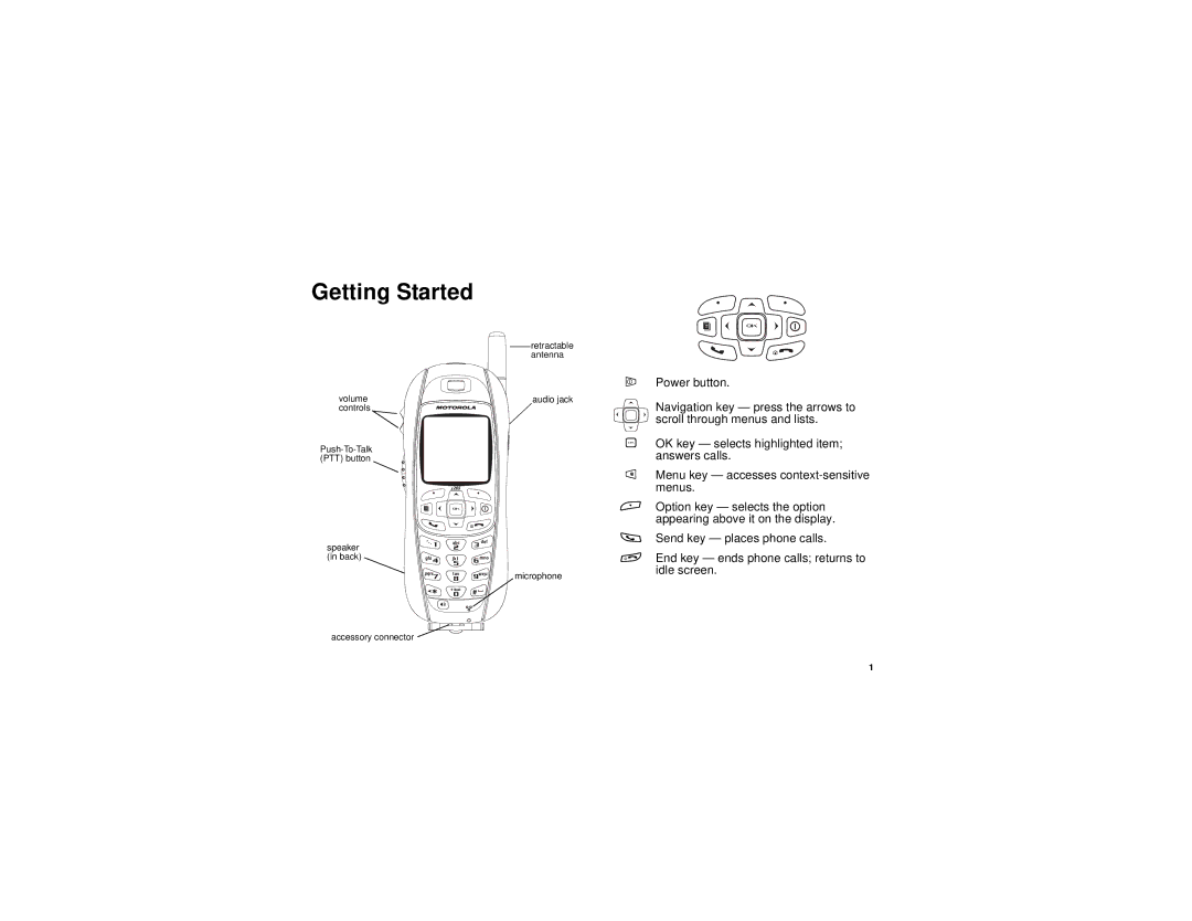 Motorola i265 manual Getting Started 