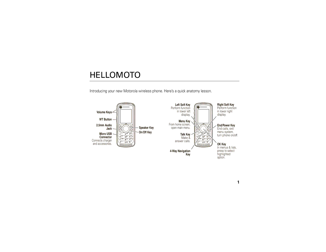 Motorola i296 manual Hellomoto 