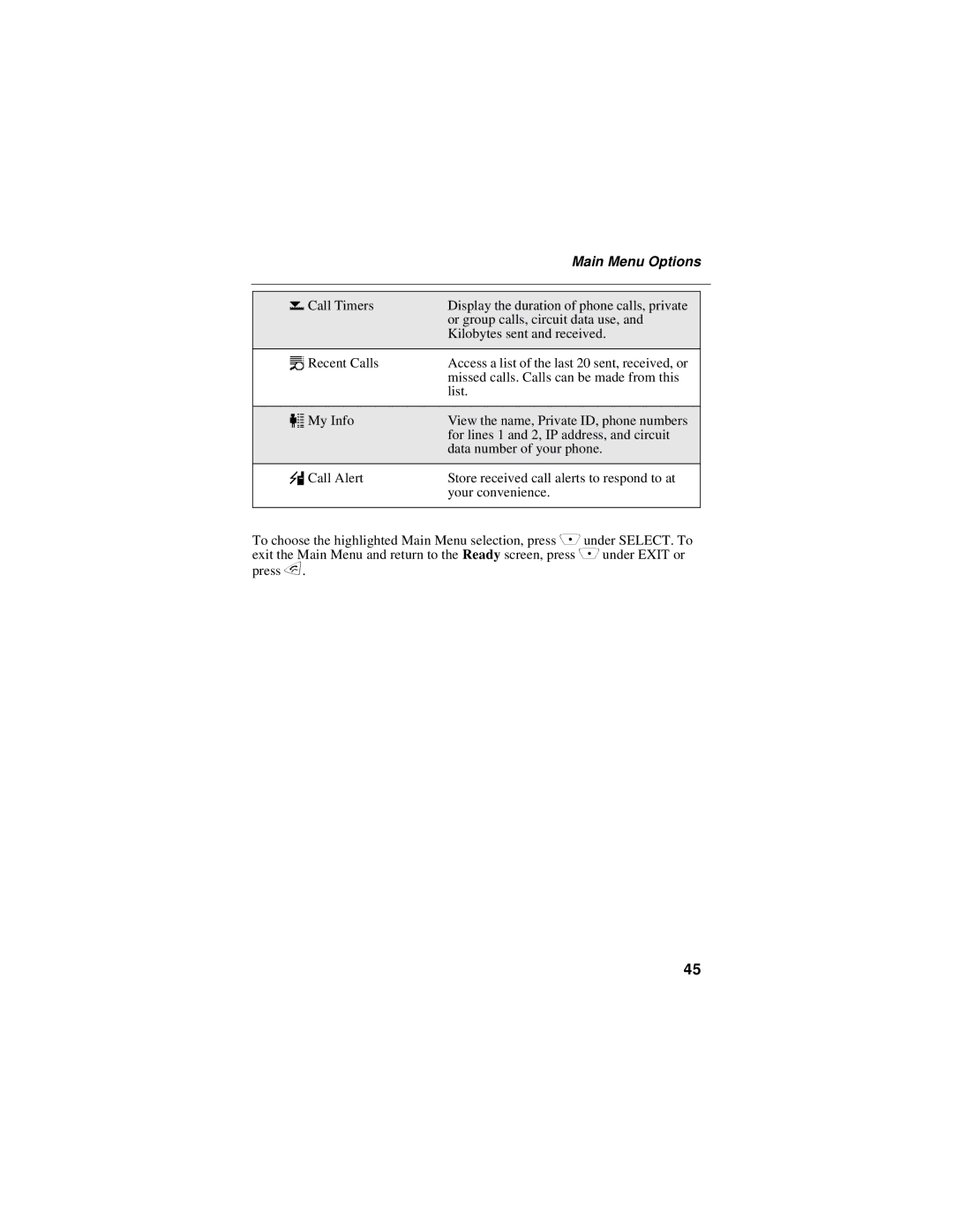 Motorola i30sx manual Main Menu Options 