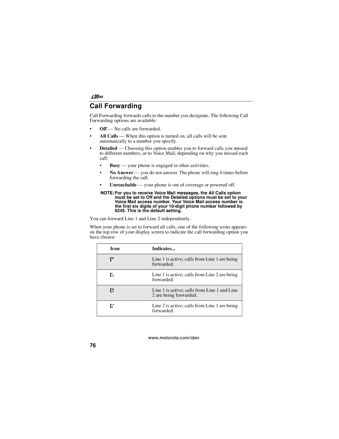 Motorola i30sx manual Call Forwarding, Icon Indicates 