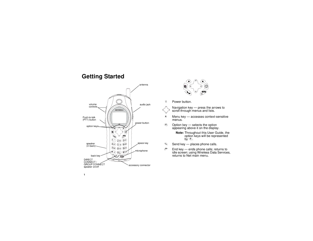 Motorola i315 manual Getting Started 