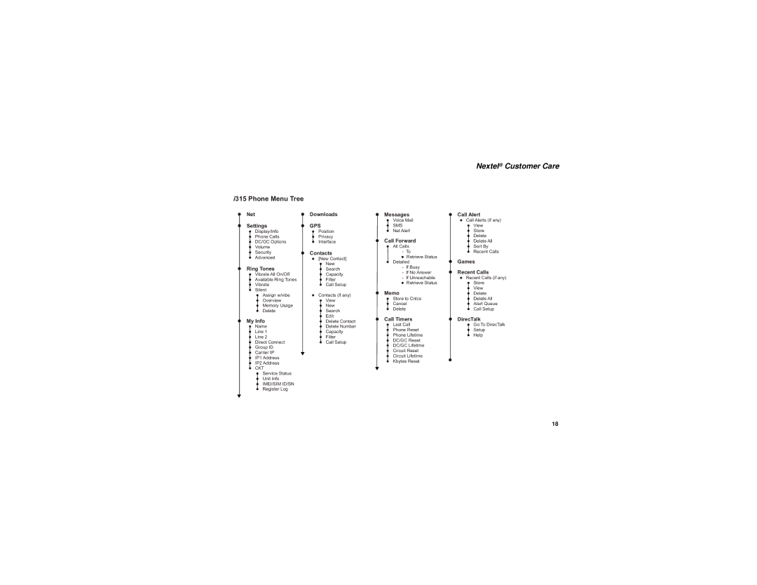 Motorola i315 manual Nextel Customer Care, I315 Phone Menu Tree 