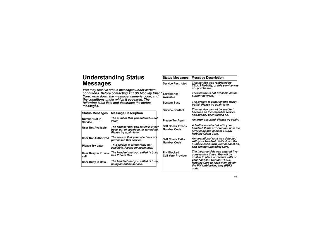 Motorola i315 manual Understanding Status Messages, Message Description 