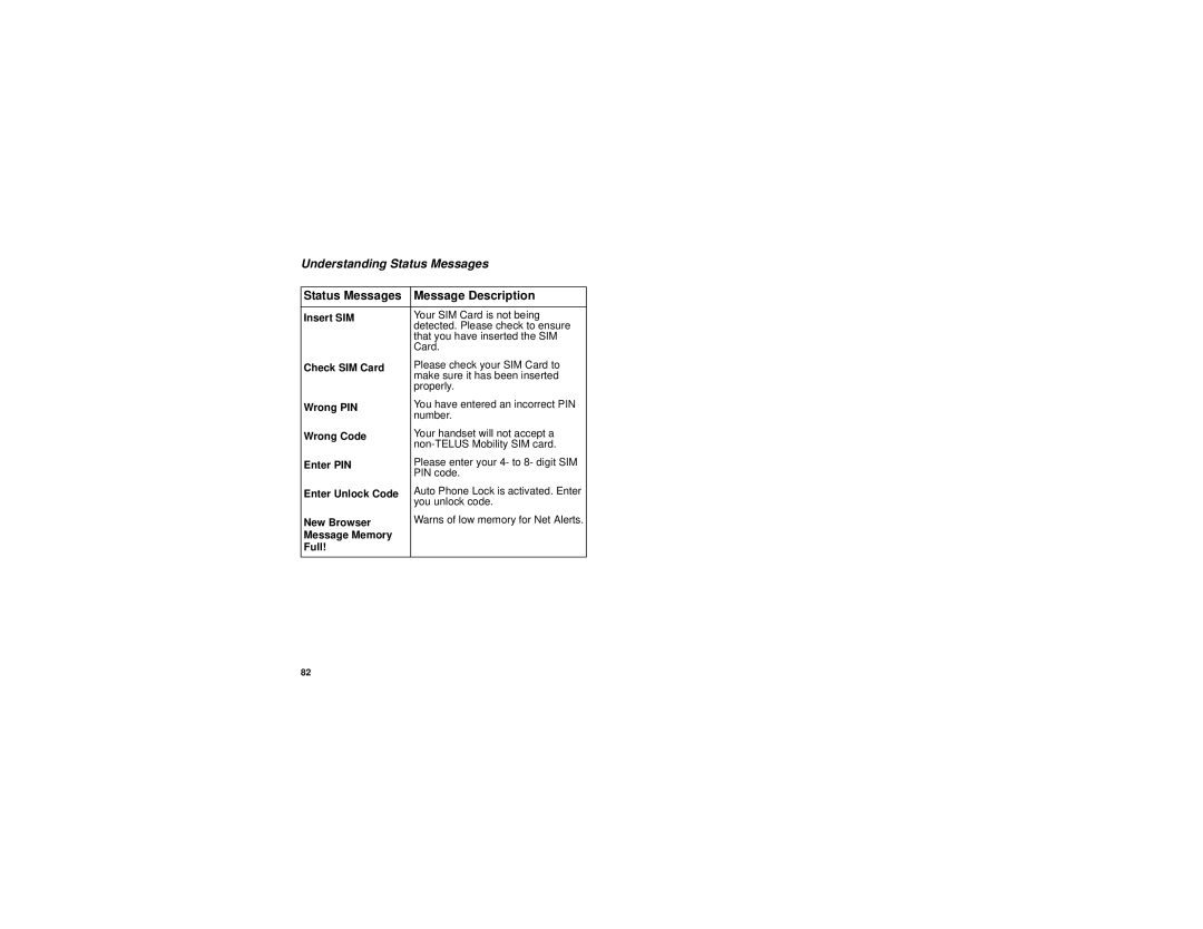 Motorola i315 manual Understanding Status Messages, Insert SIM 