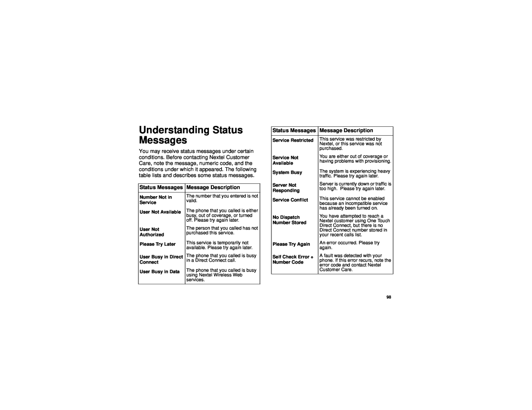 Motorola i315 manual Understanding Status Messages, Status Messages Message Description 