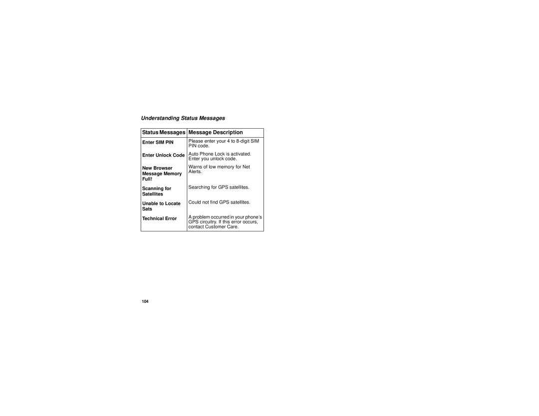 Motorola i325 manual Understanding Status Messages, Message Description 