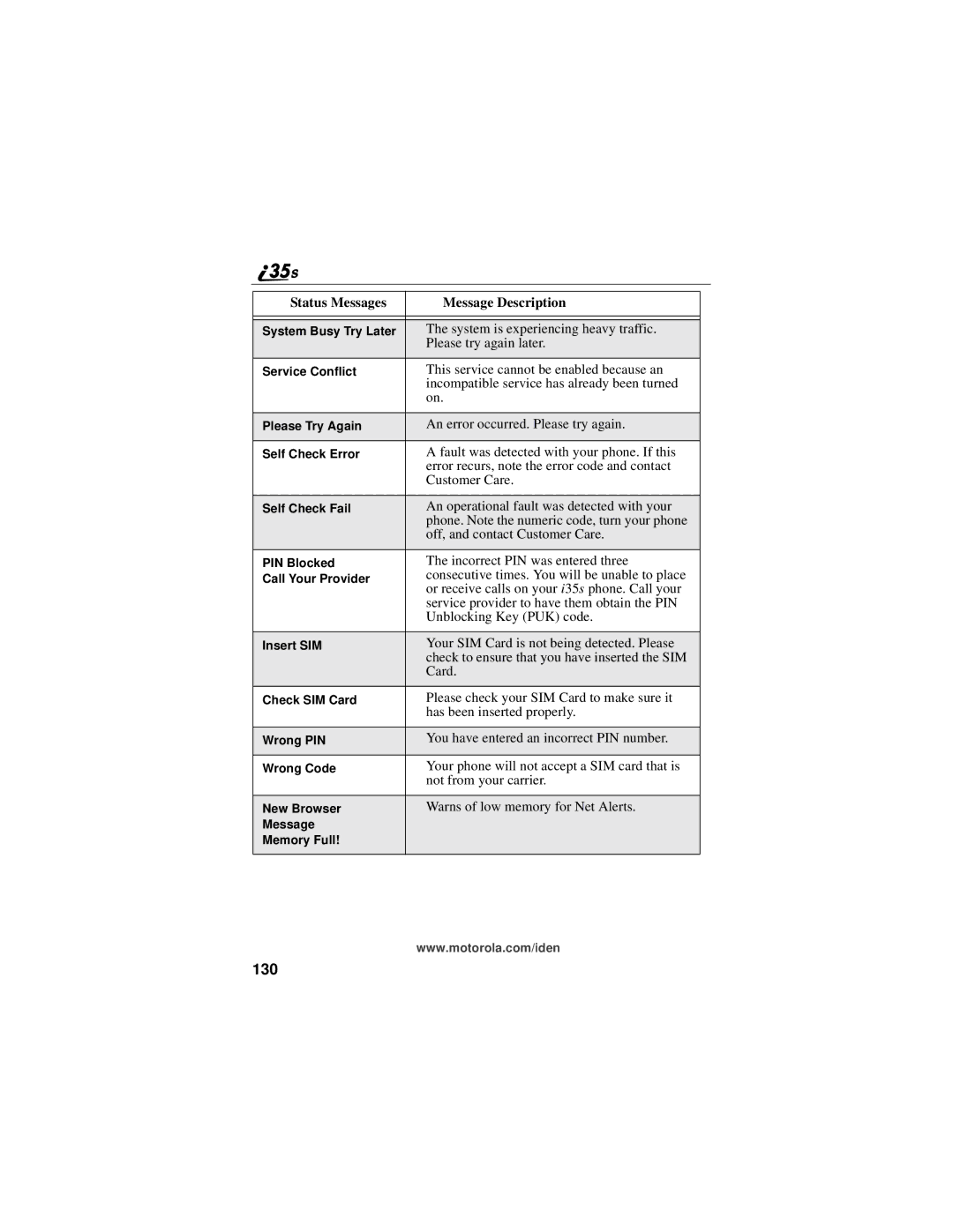 Motorola i325 manual 130 