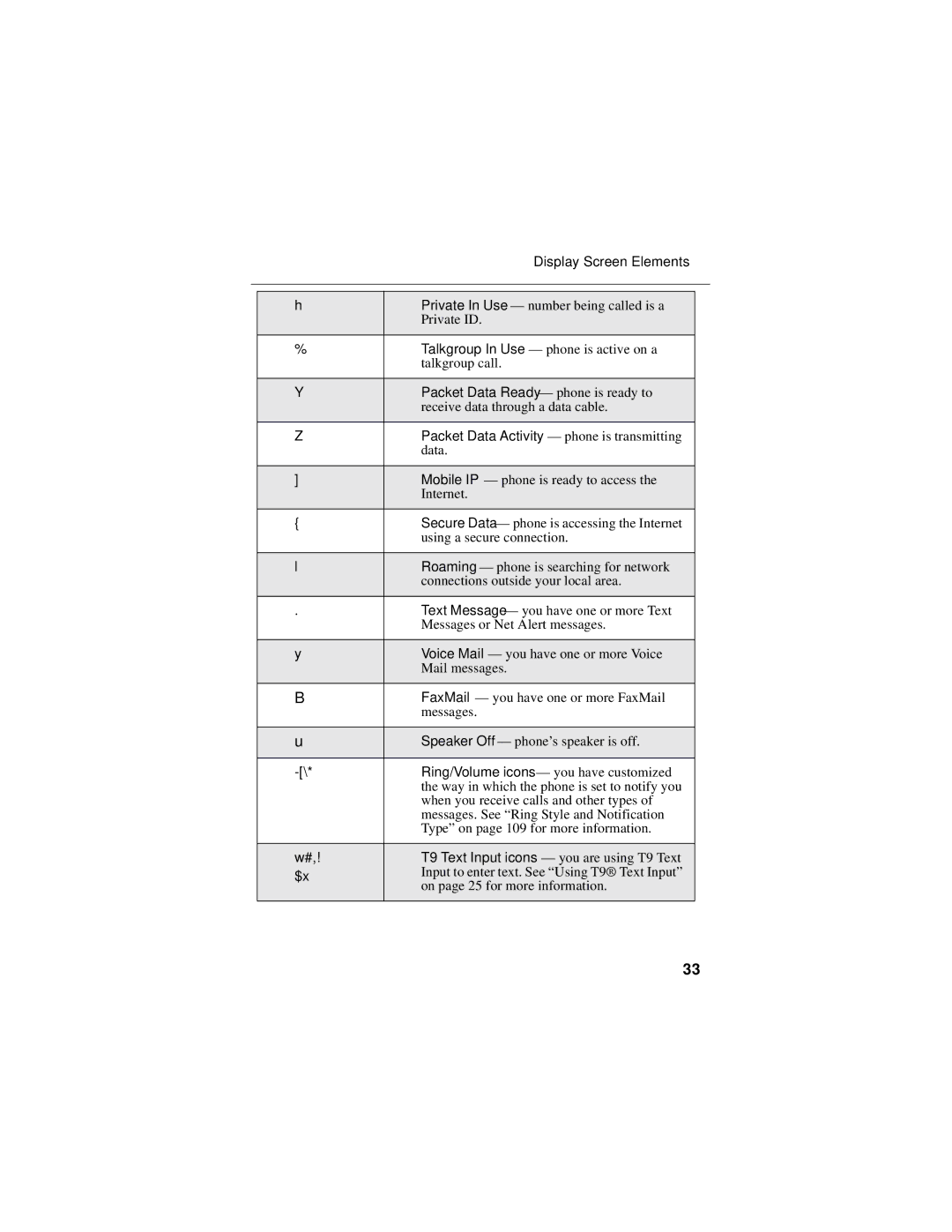 Motorola i325 manual Display Screen Elements 