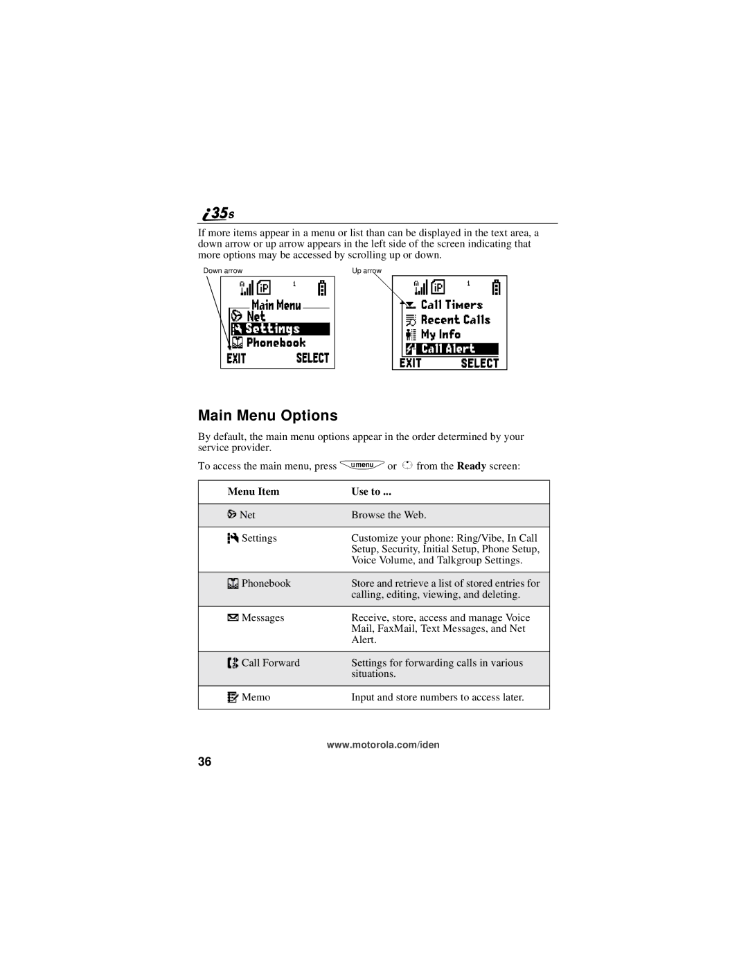 Motorola i325 manual Main Menu Options, Menu Item Use to 