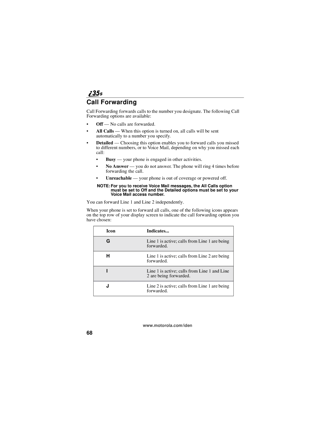 Motorola i325 manual Call Forwarding, Icon Indicates 