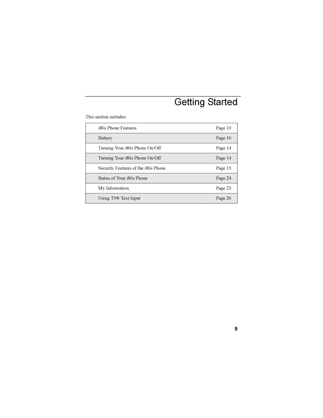 Motorola i335 manual Getting Started 