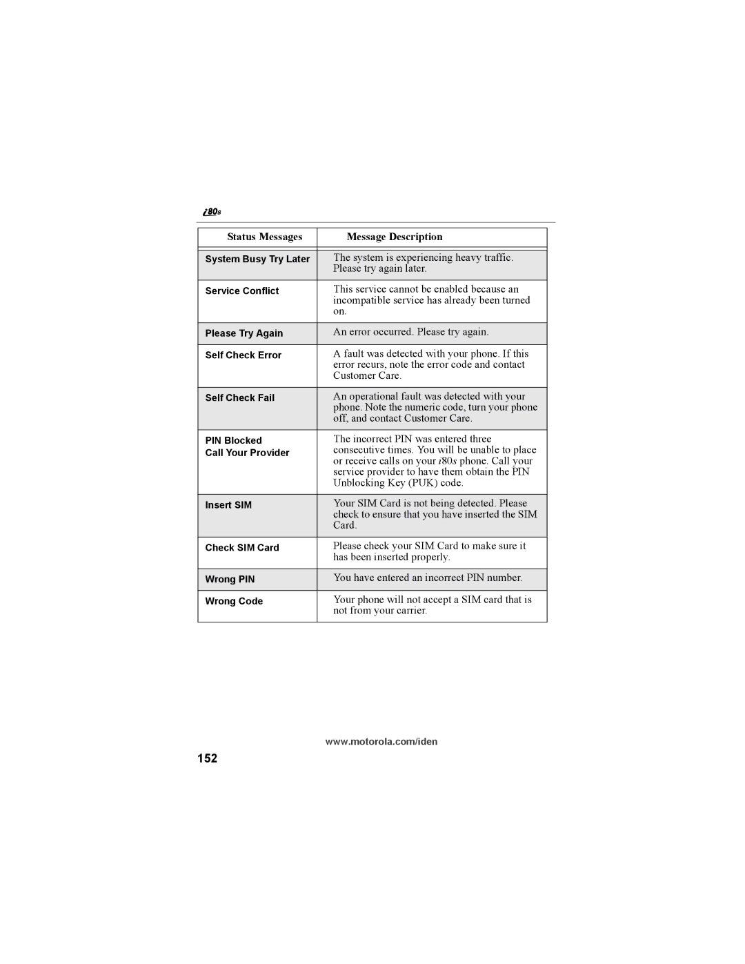 Motorola i335 manual 152 