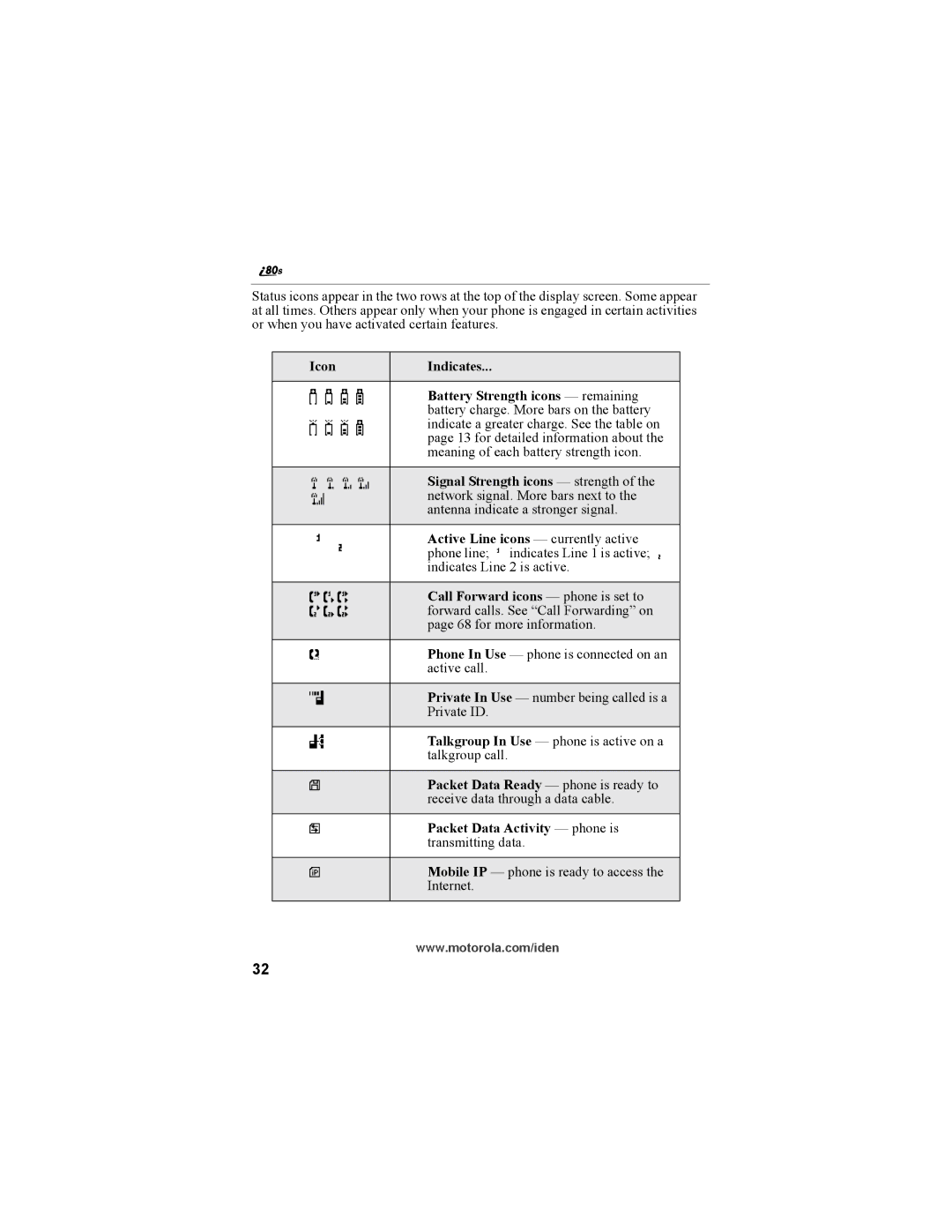 Motorola i335 manual Icon Indicates, Battery Strength icons remaining, Signal Strength icons strength 