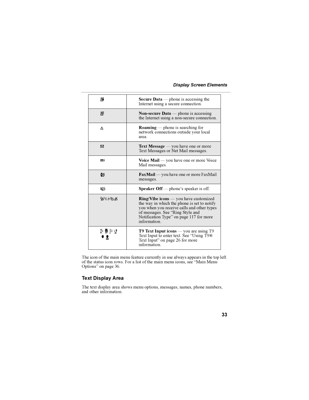 Motorola i335 manual Text Display Area, Display Screen Elements, T9 Text Input icons you are using T9 