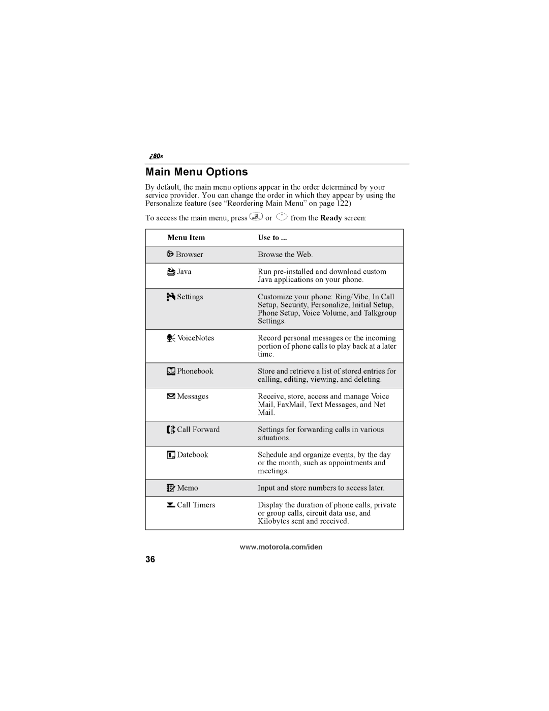 Motorola i335 manual Main Menu Options, Menu Item Use to 