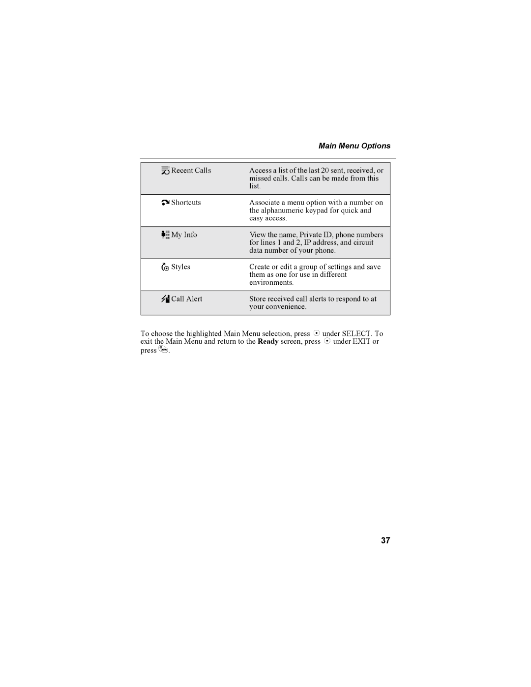 Motorola i335 manual Main Menu Options 