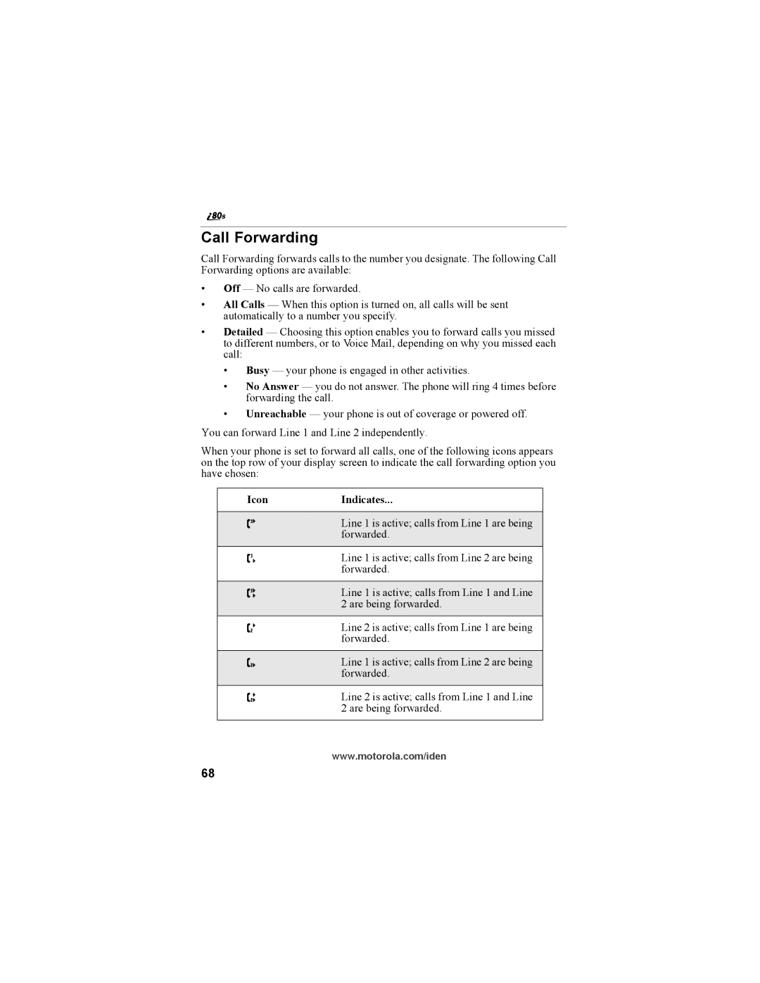 Motorola i335 manual Call Forwarding, Icon Indicates 