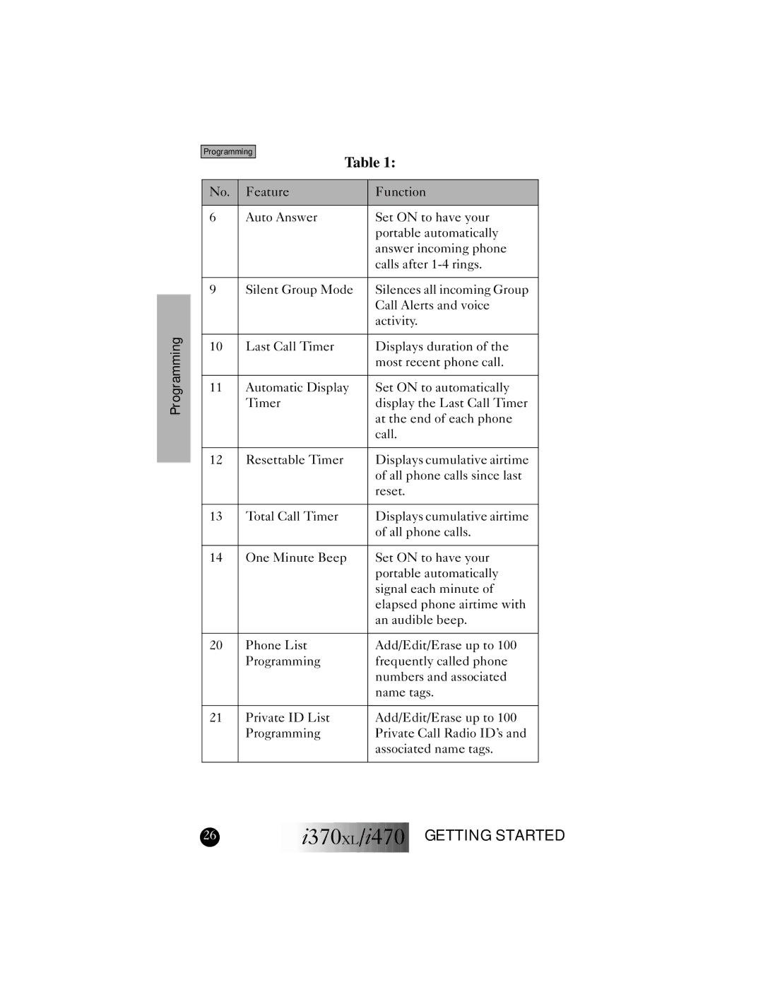 Motorola I470, I370XL manual Programming 