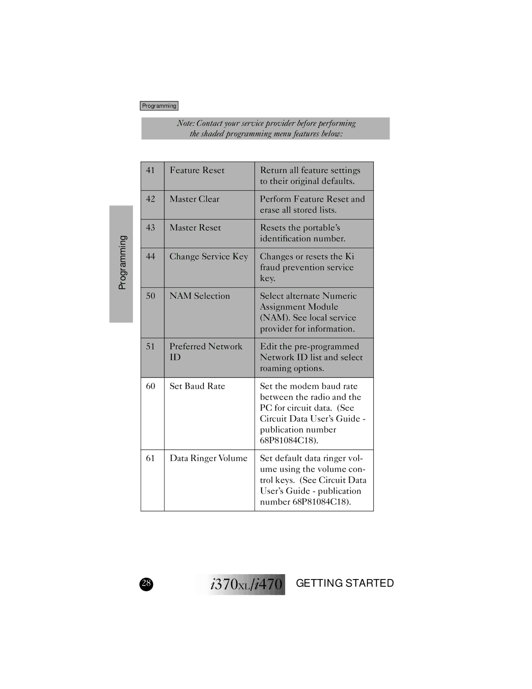 Motorola I470, I370XL manual Identiﬁcation number 