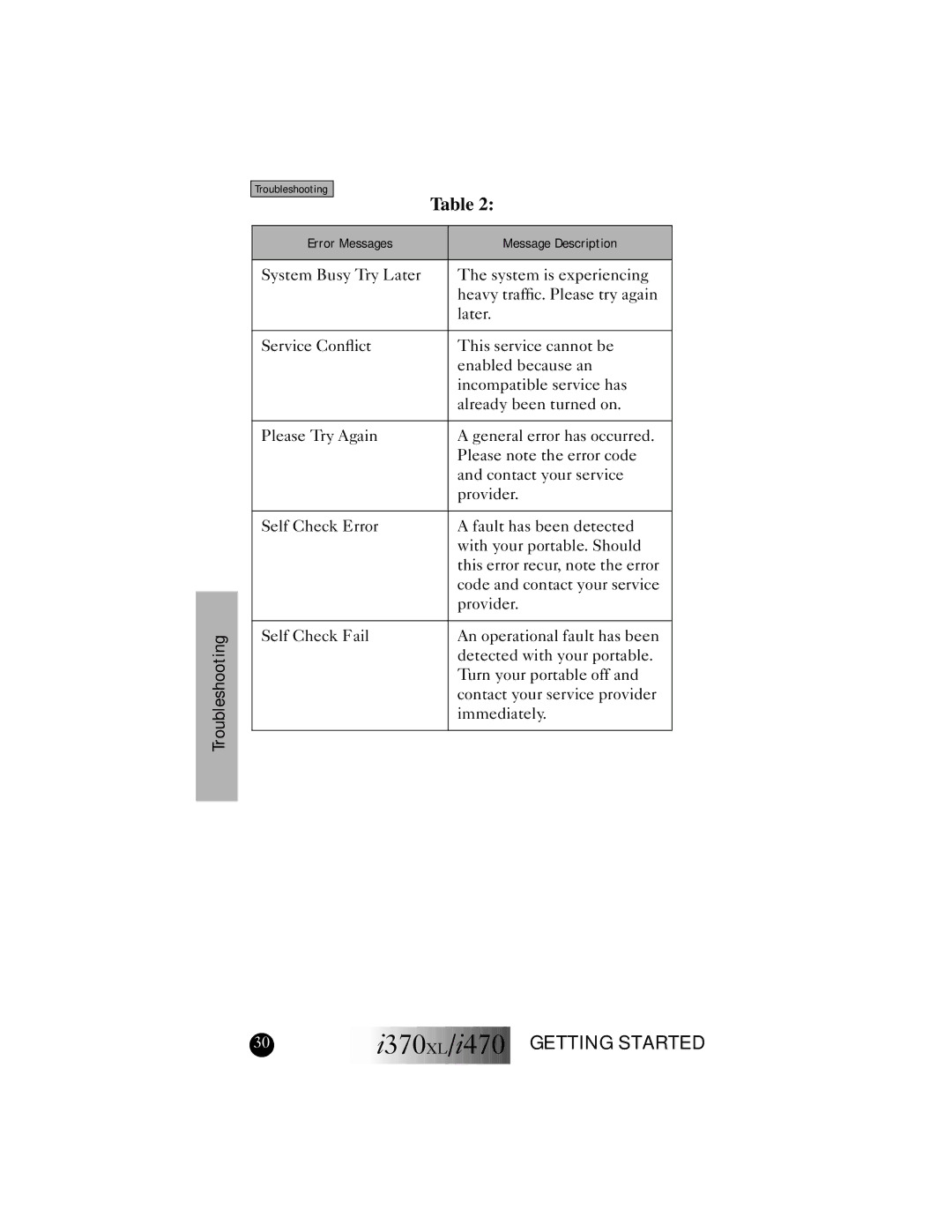 Motorola I470, I370XL manual Troubleshooting 