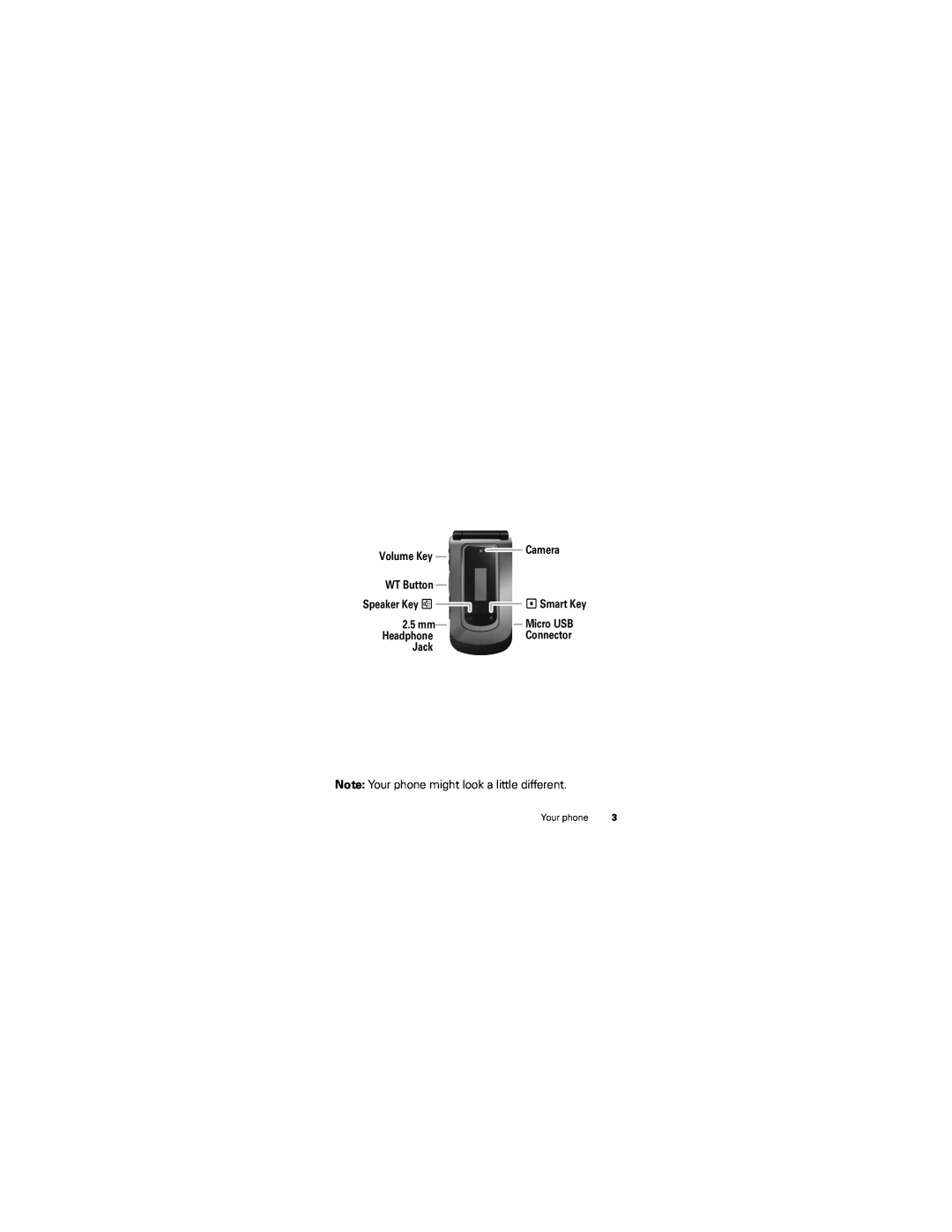 Motorola I412 manual Volume Key, Camera, WT Button, Smart Key, Micro USB, Headphone, Connector, Jack 