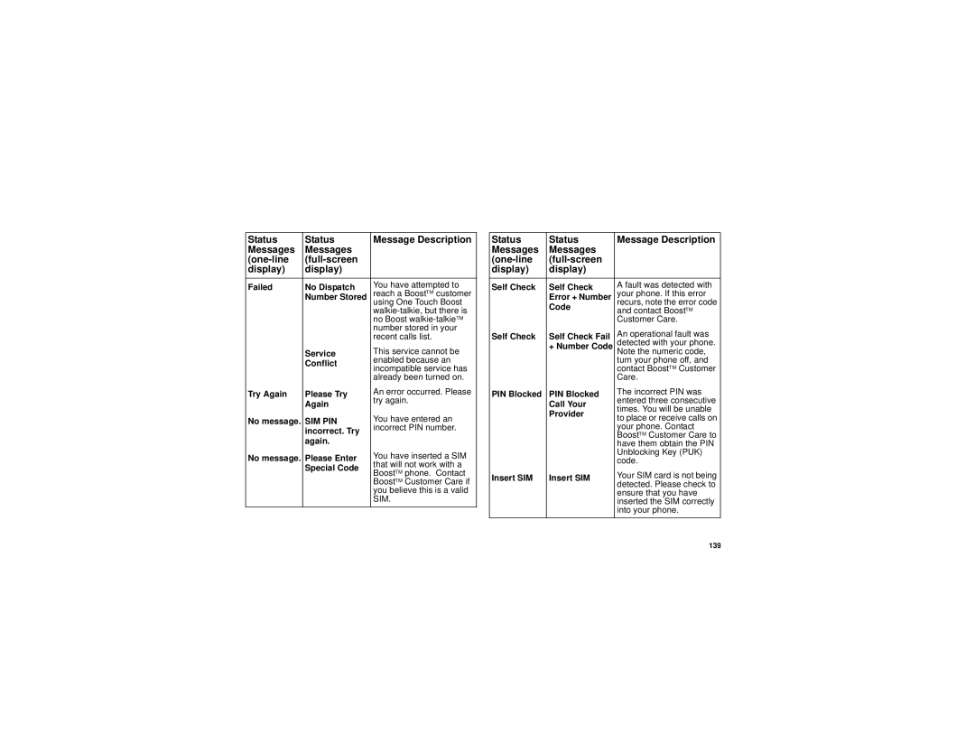 Motorola i455 manual Sim Pin 