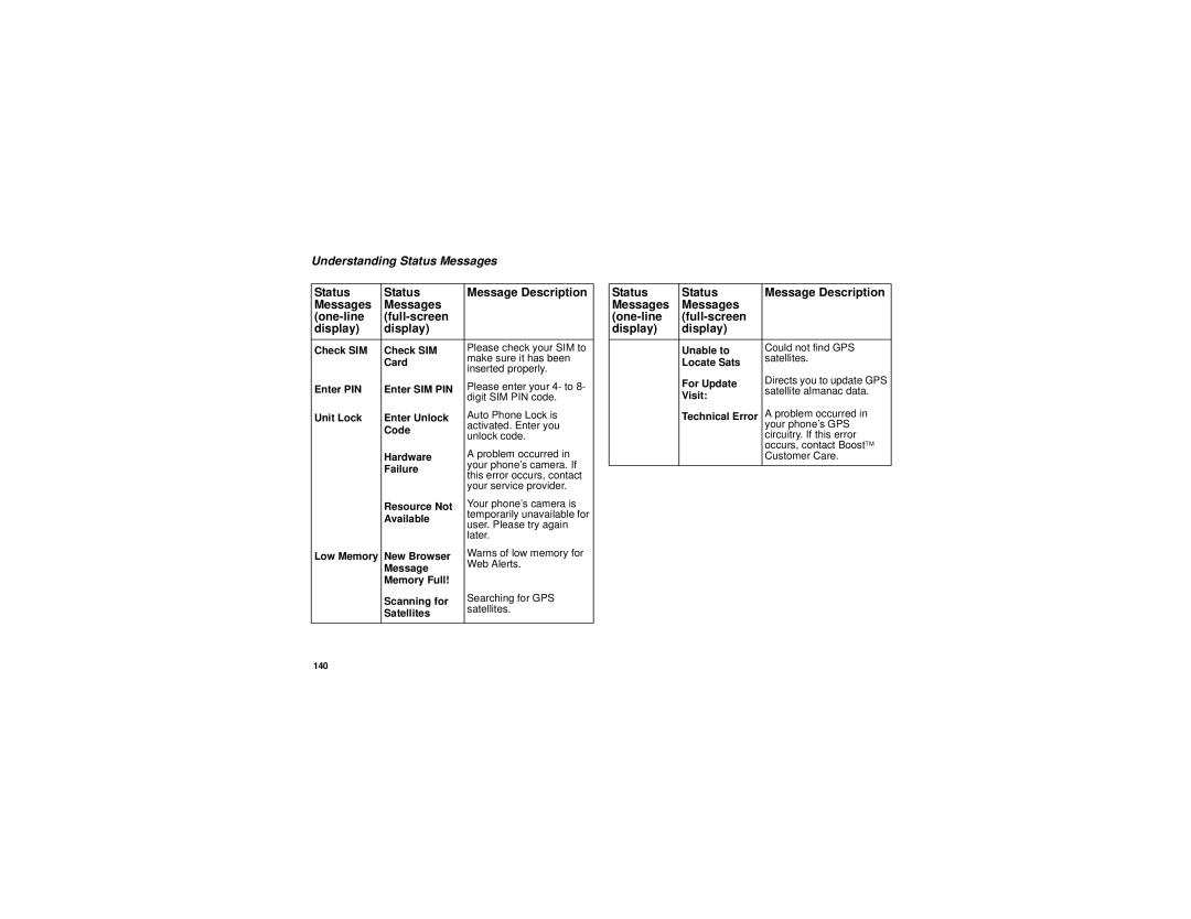 Motorola i455 manual Understanding Status Messages, Technical Error 