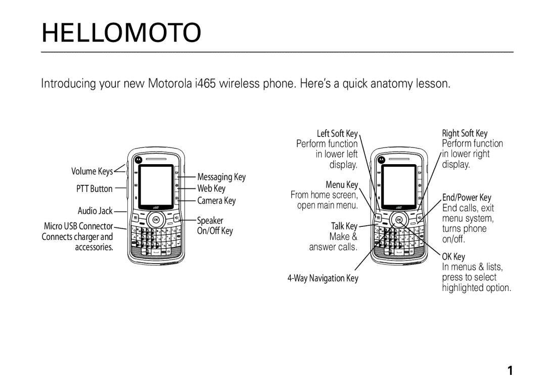 Motorola I465 manual Hellomoto 