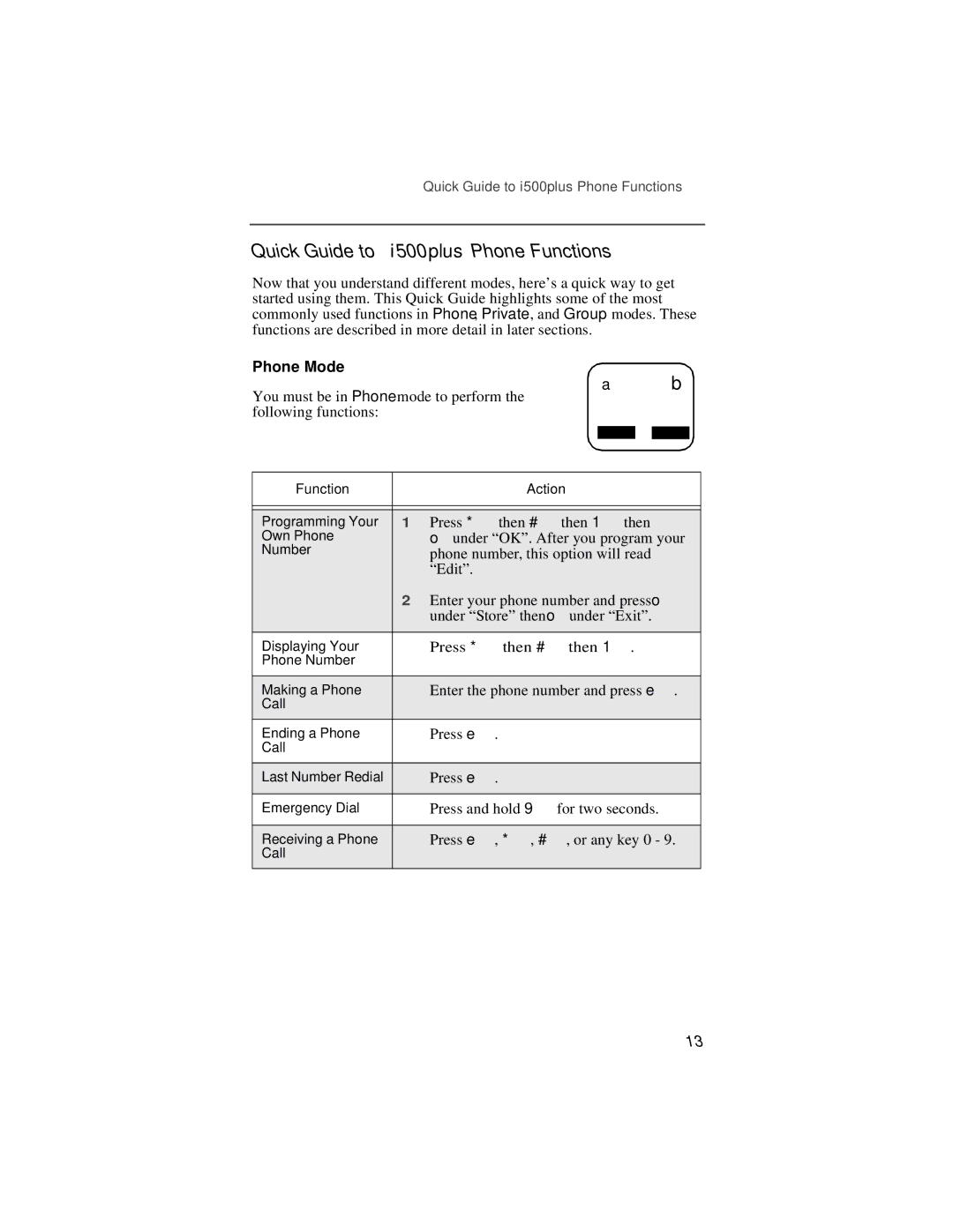 Motorola manual Quick Guide to i500plus Phone Functions, Phone Mode 