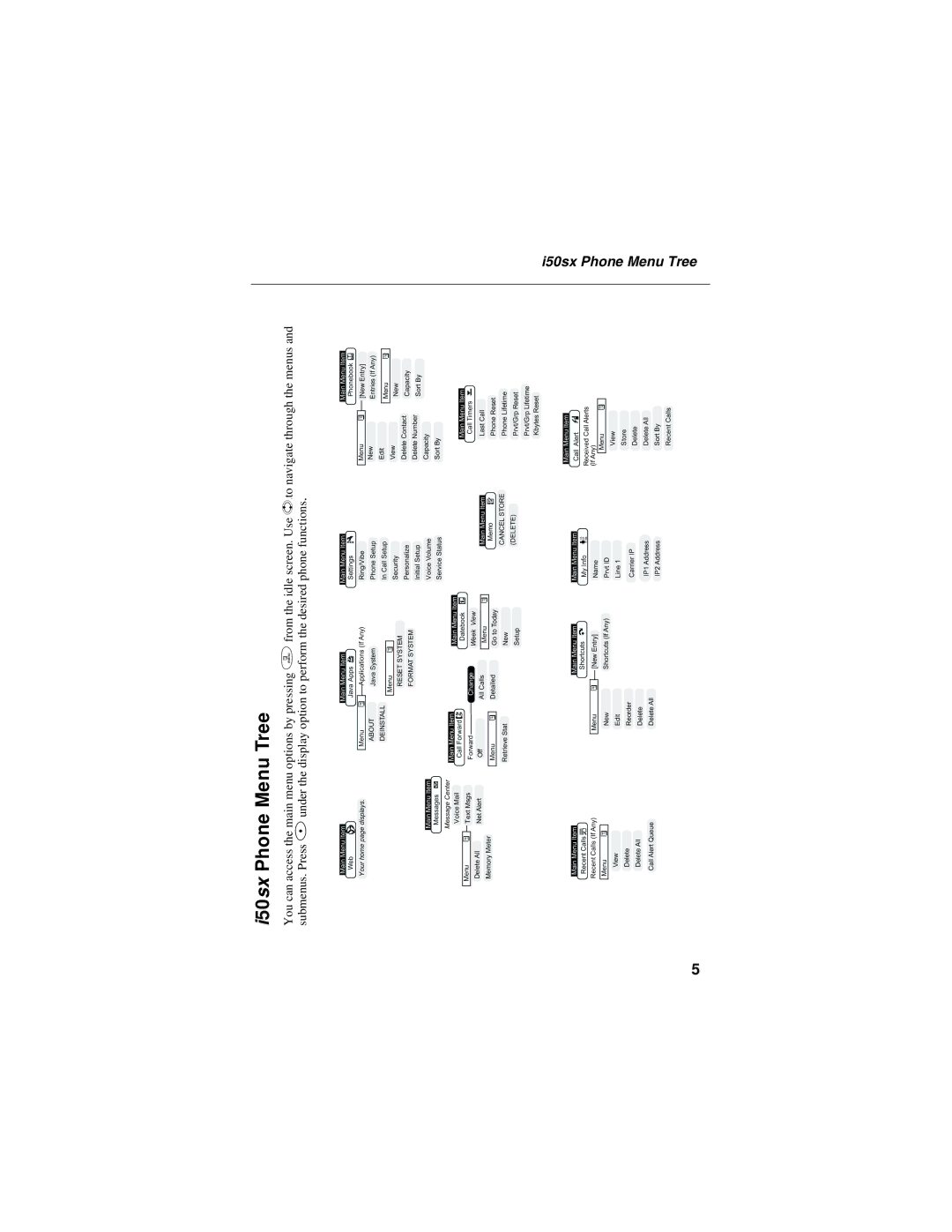 Motorola i50sx manual I50sx Phone Menu Tree, Your home page displays 