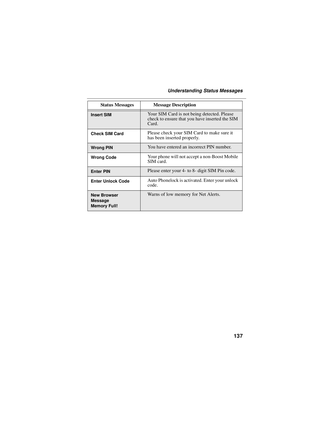 Motorola i50sx manual 137, Understanding Status Messages 