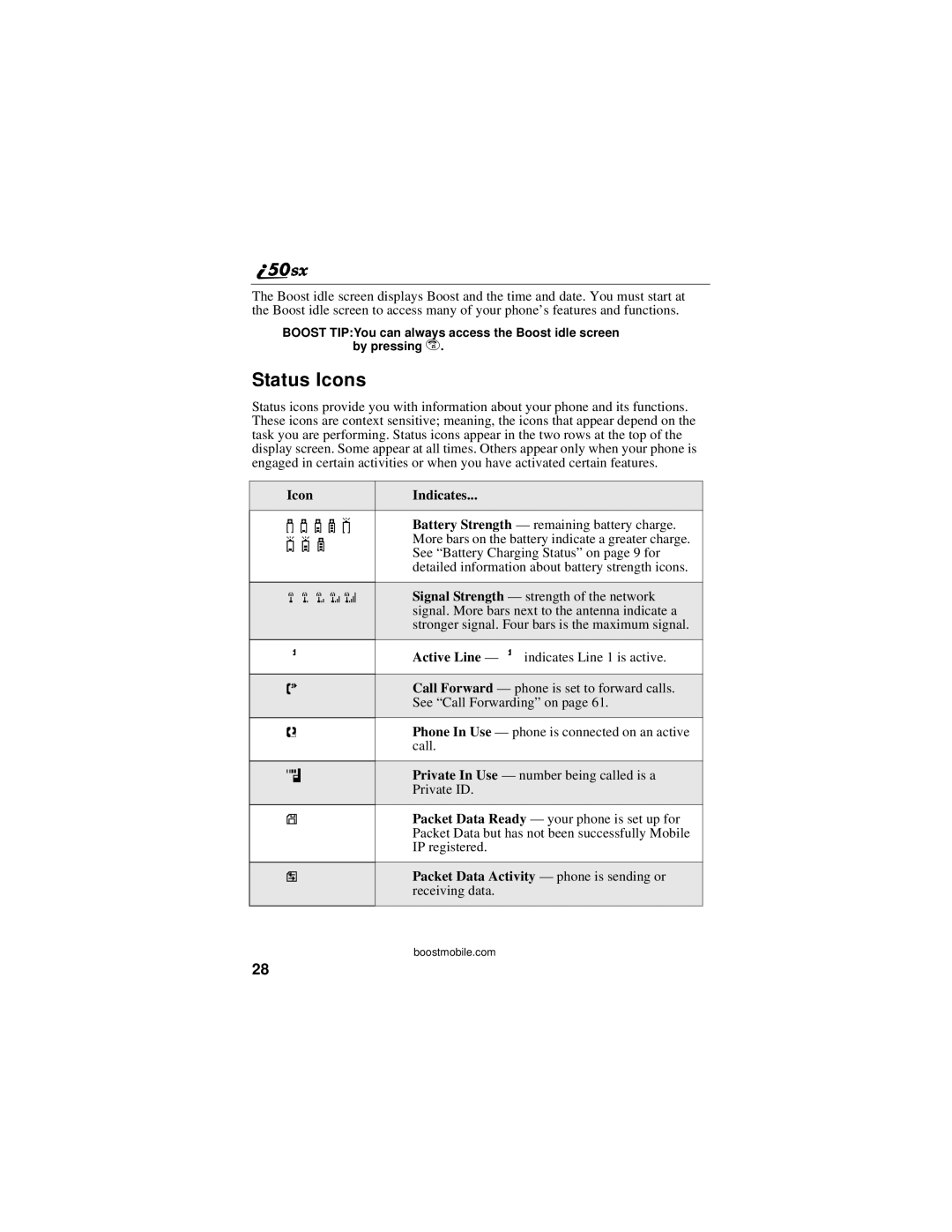 Motorola i50sx manual Status Icons, Fgd 