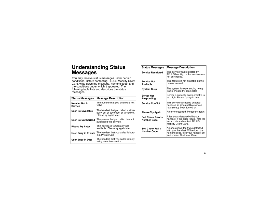 Motorola I530 manual Understanding Status Messages, Message Description 