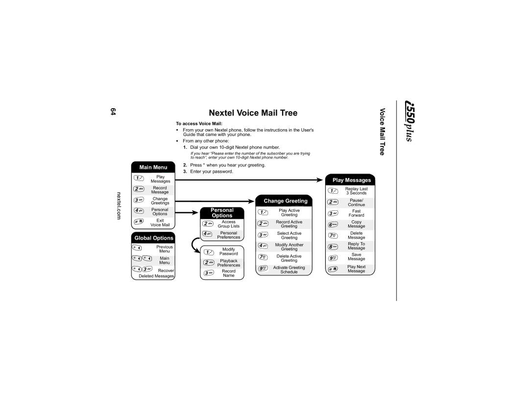 Motorola i550plus manual Nextel Voice Mail Tree 