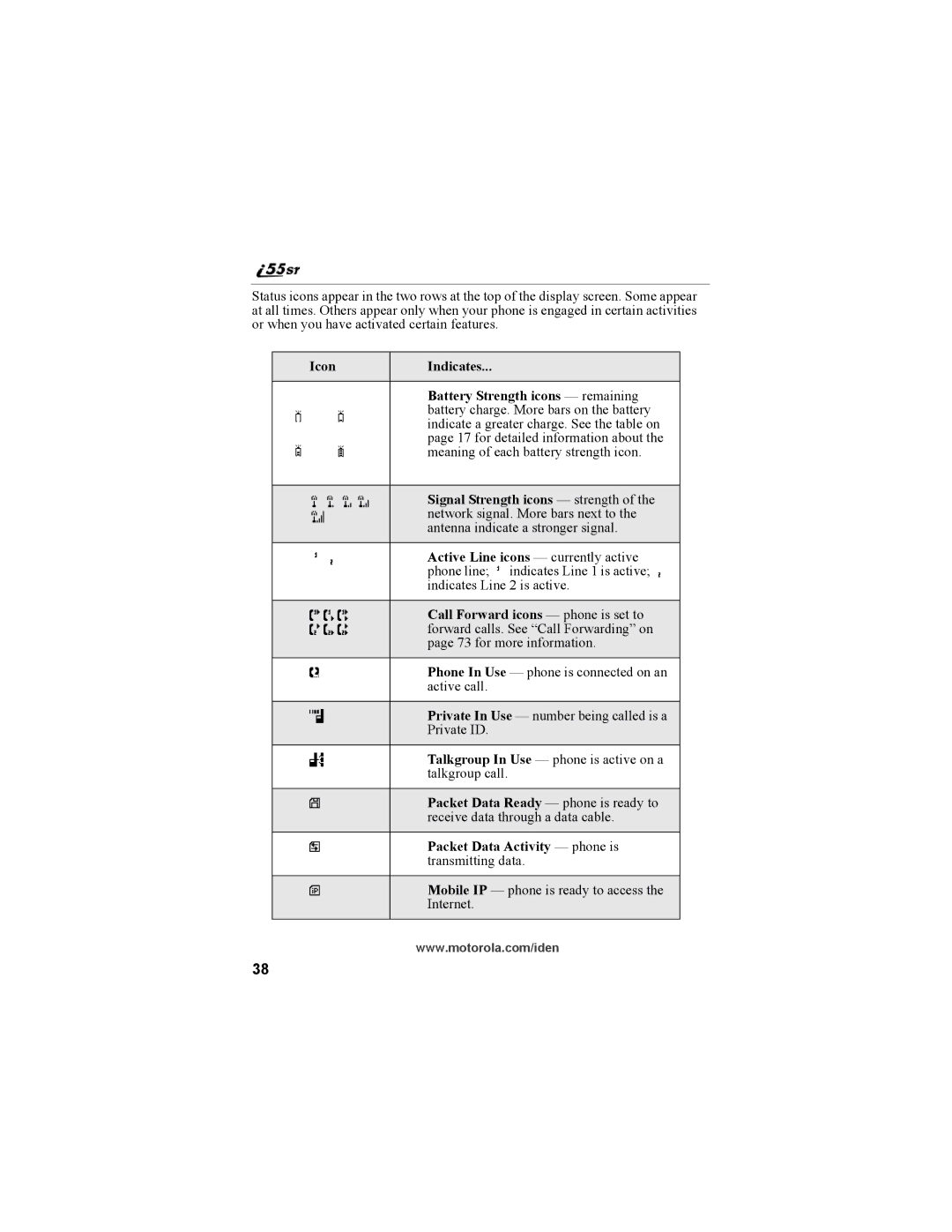 Motorola i55sr Phone manual Icon Indicates Battery Strength icons remaining, Signal Strength icons strength 