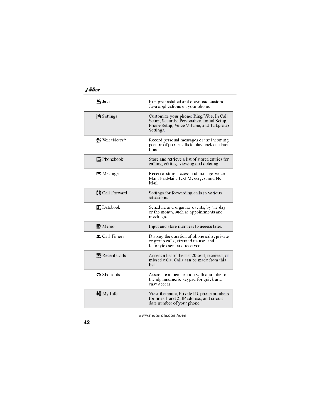 Motorola i55sr Phone manual 