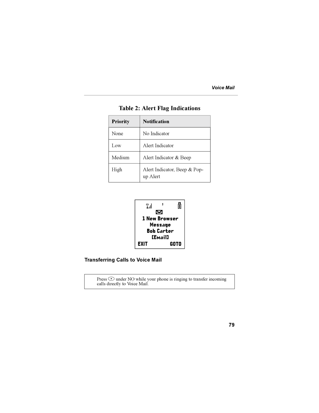 Motorola i55sr Phone manual Alert Flag Indications, Transferring Calls to Voice Mail 