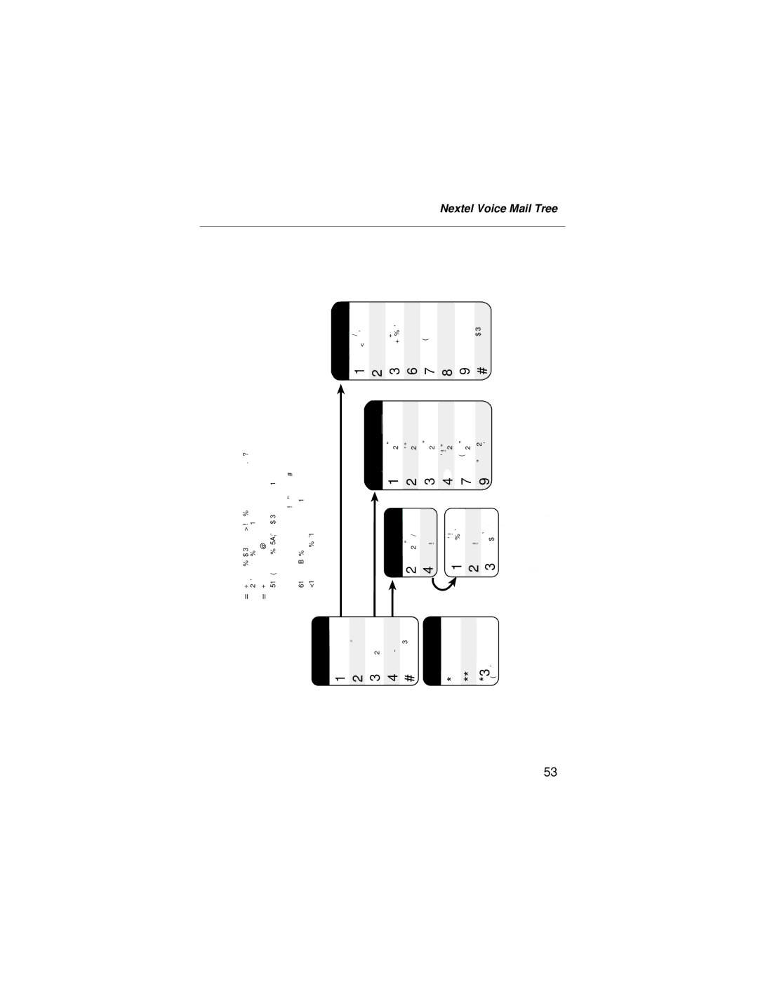 Motorola i55sr manual Nextel Voice Mail Tree 