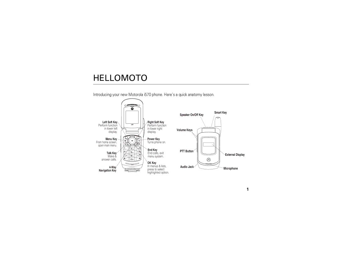 Motorola i570 manual Hellomoto 