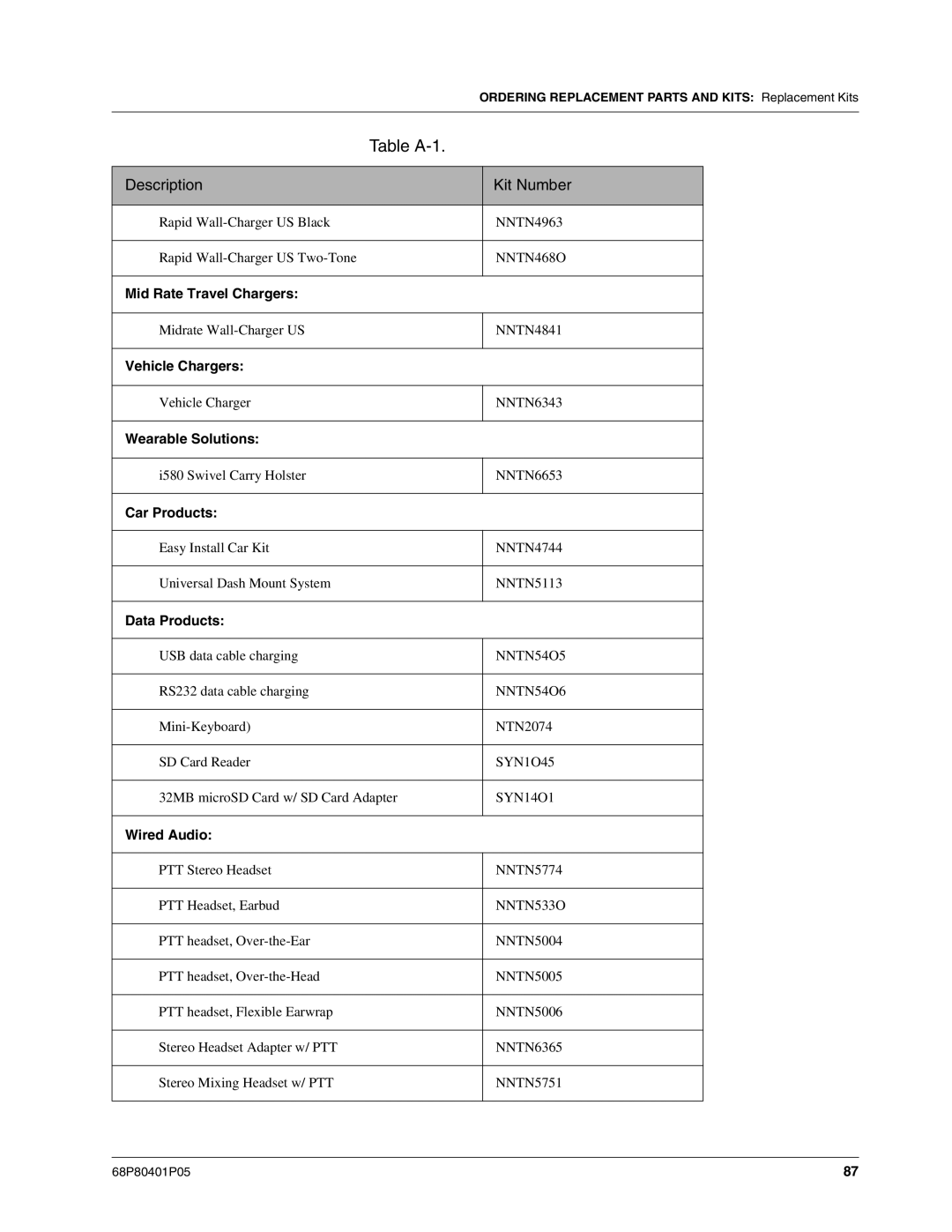 Motorola I580 service manual Mid Rate Travel Chargers 