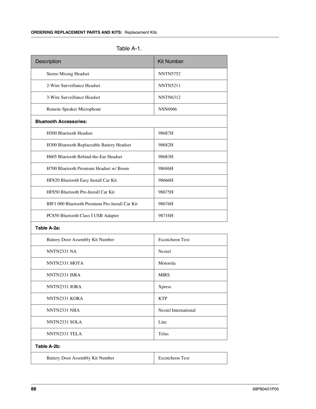 Motorola I580 service manual Bluetooth Accessories 